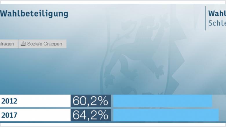 Wahlbeteiligung